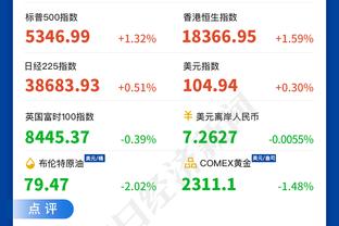 状态火热！杰伦-布朗半场11中8&三分3中2砍下18分